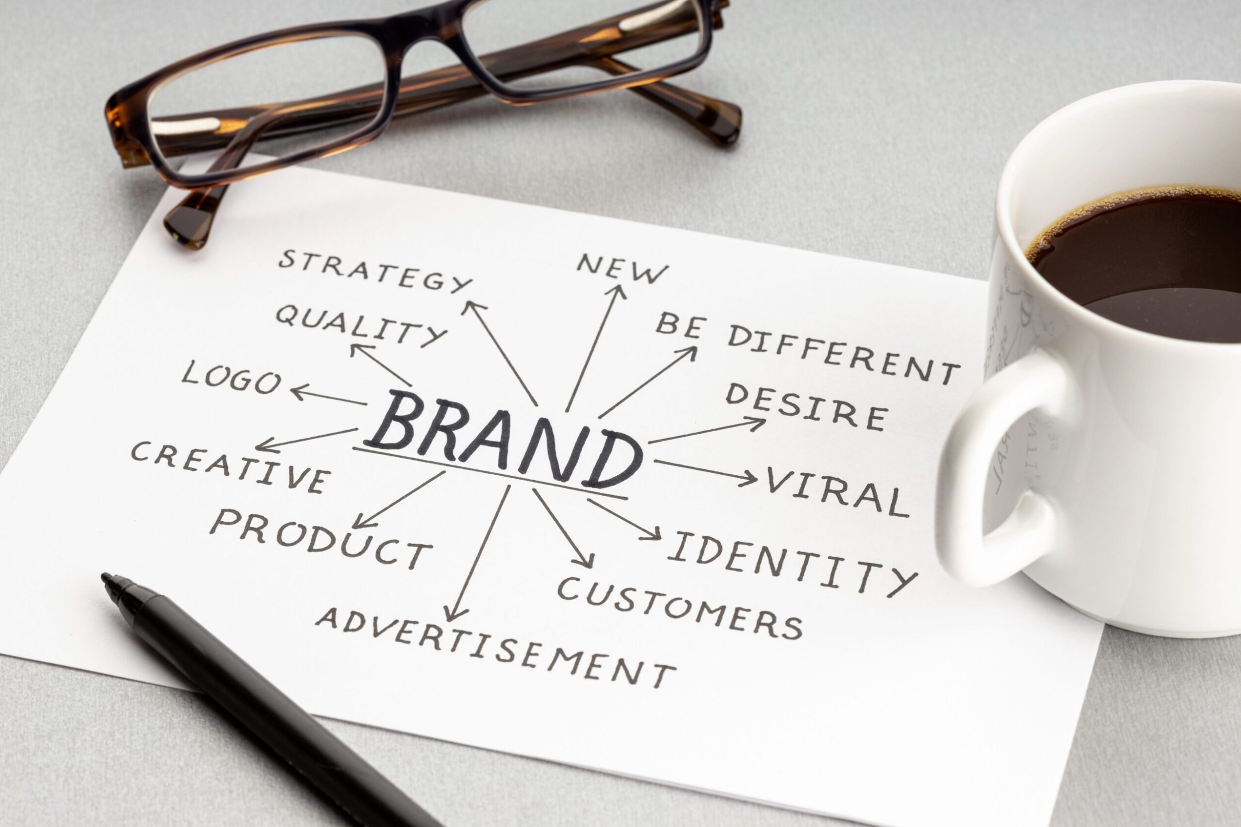 Paper showing brand strategy keywords with arrows, beside glasses, coffee, and a pen.
